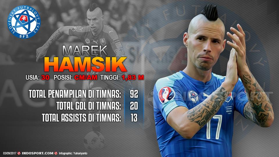 Player To Watch Marek Hamsik (Slowakia). Copyright: Grafis:Yanto/Soicaumienbac.cc