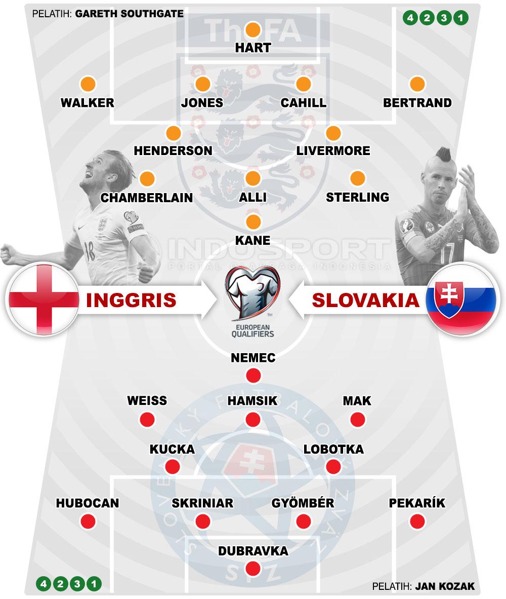 Susunan Pemain Inggris vs Slovakia Copyright: Grafis:Yanto/Soicaumienbac.cc