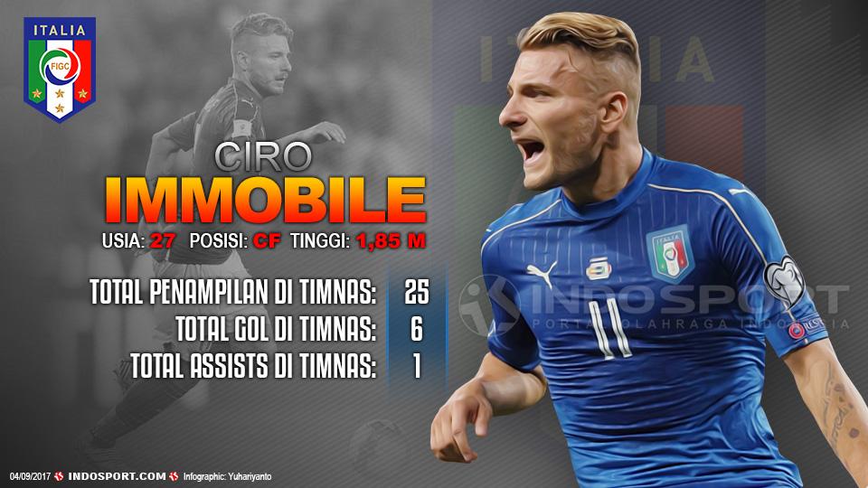 Player To Watch Ciro Immobile (Italia) Copyright: Grafis:Yanto/Football265.com