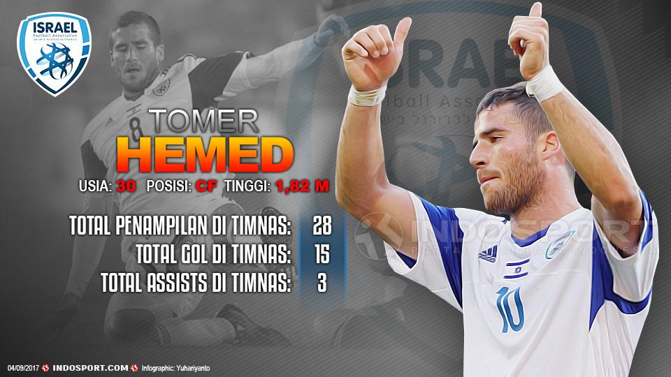 Player To Watch Tomer Hemed (Israel) Copyright: Grafis:Yanto/Football265.com