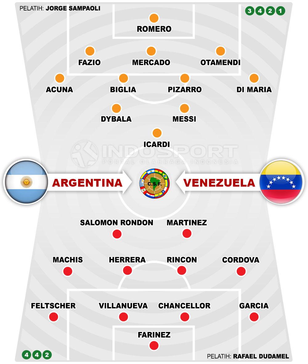 Argentina vs Venezuela (Susunan Pemain). Copyright: Grafis: Eli Suhaeli/INDOSPORT