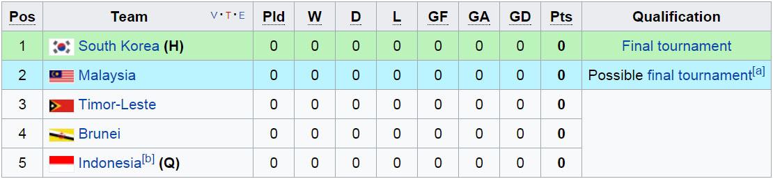 Kualifikasi Piala AFC U-19 2018 Copyright: wikipedia.org