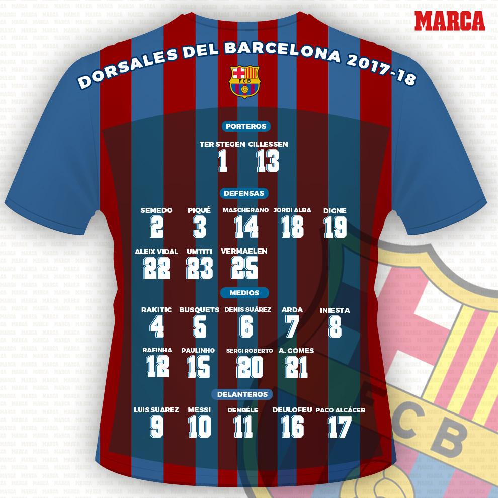 Nomor Punggung Barcelona musim 2017/18. Copyright: Marca