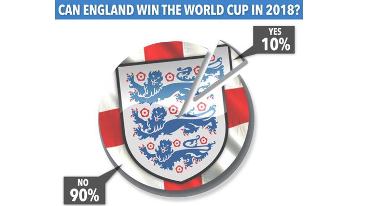 Inggris tidak dipercaya untuk bisa juara Piala Dunia 2018. Copyright: Indosport