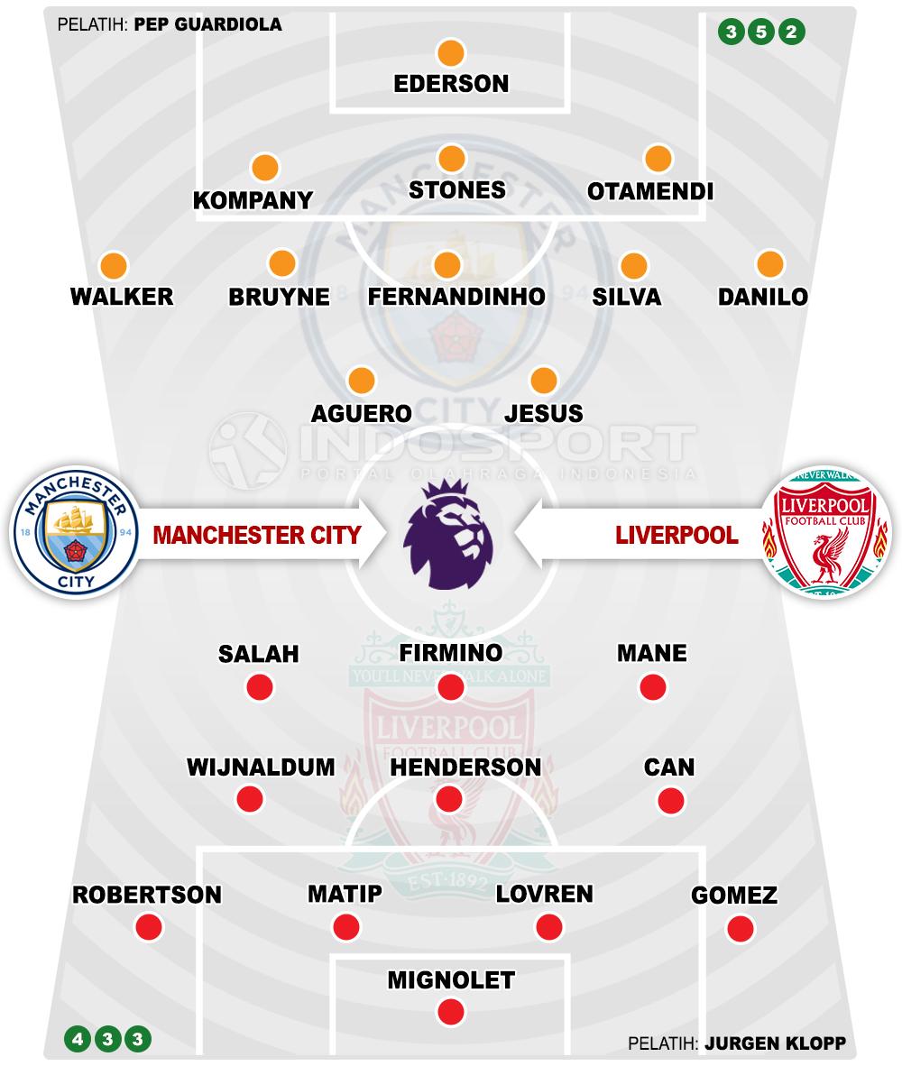 Manchester City vs Liverpool (Susunan Pemain). Copyright: Grafis: Eli Suhaeli/INDOSPORT