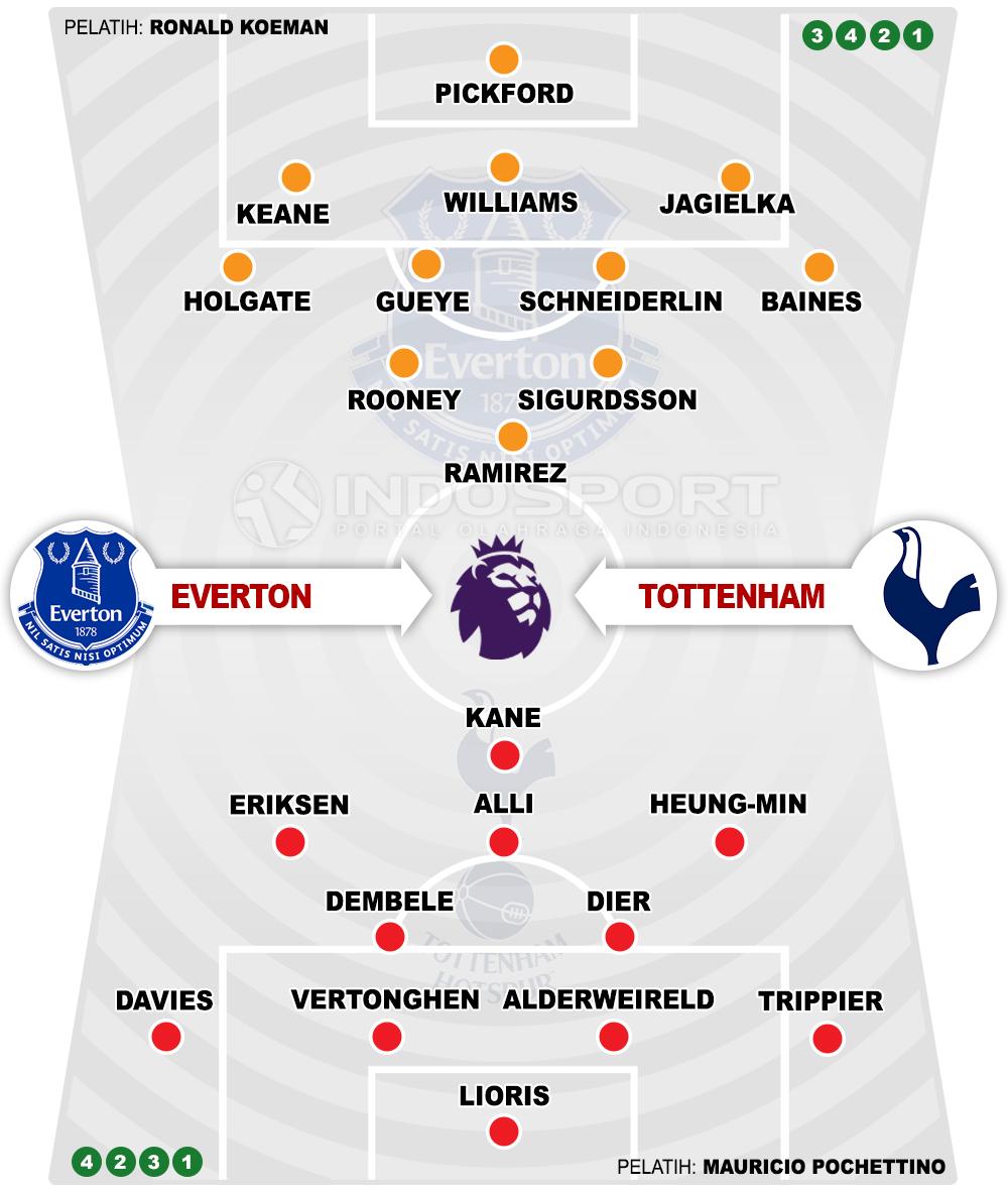 Everton vs Tottenham Hotspur (Susunan Pemain). Copyright: Grafis: Eli Suhaeli/INDOSPORT