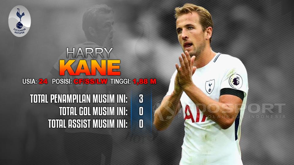 Everton vs Tottenham Hotspur (Harry Kane). Copyright: Grafis: Eli Suhaeli/INDOSPORT