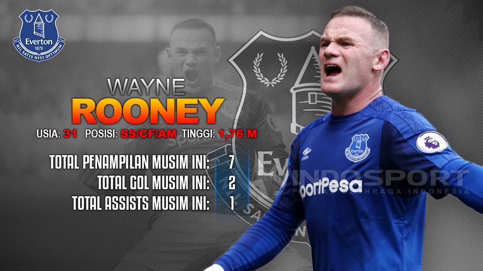 Everton vs Tottenham Hotspur (Wayne Rooney). Copyright: Grafis: Eli Suhaeli/INDOSPORT