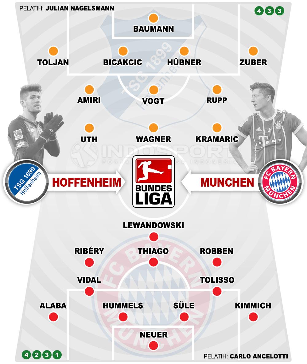 Susunan Pemain Hoffenheim vs Bayern Munchen Copyright: Grafis:Yanto/Indosport.com