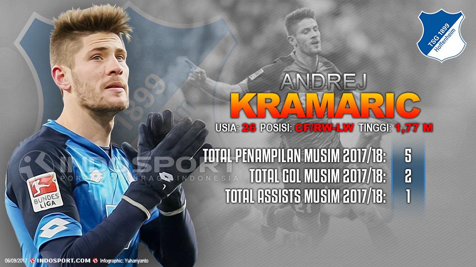 Player To Watch Andrej Kramaric (Hoffenheim). Copyright: Grafis:Yanto/Indosport.com