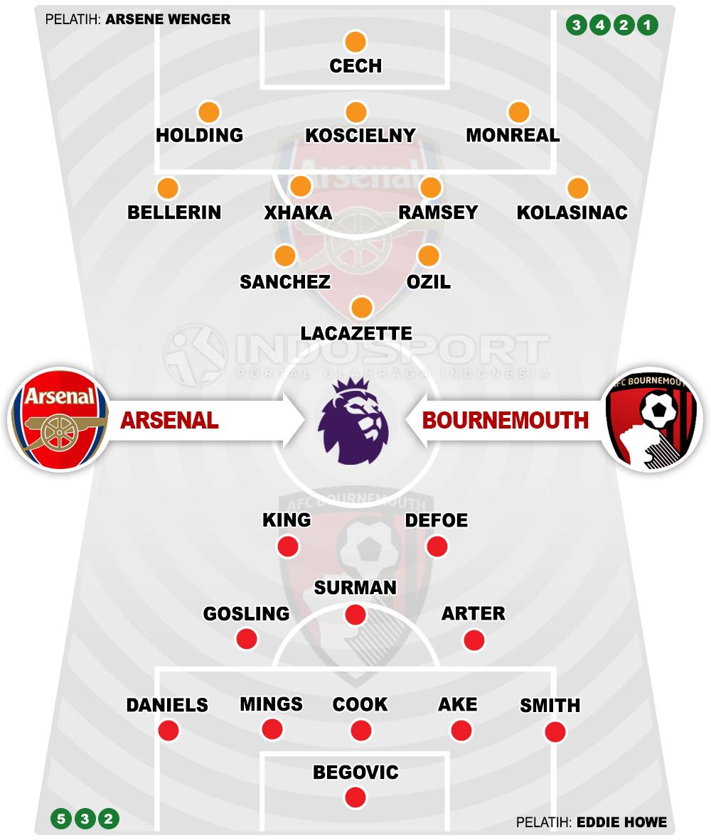 Arsenal vs bournemouth (Susunan Pemain). Copyright: Grafis: Eli Suhaeli/INDOSPORT