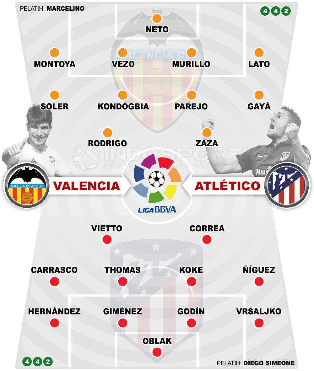 Susunan Pemain Valencia vs Atletico Madrid Copyright: Grafis:Yanto/Indosport.com