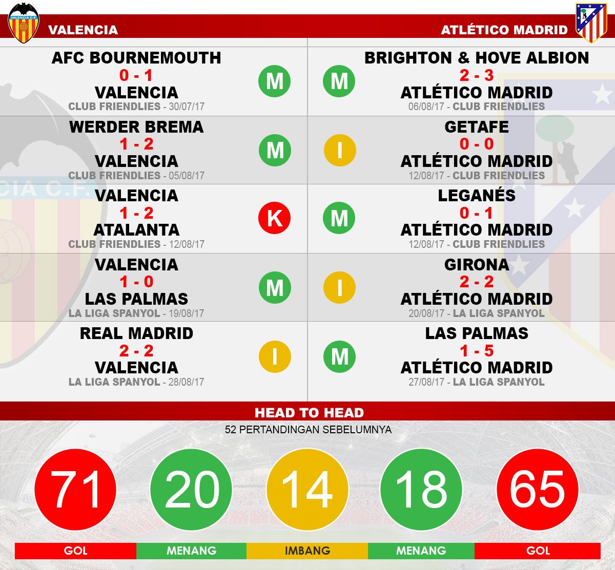 Head to head Valencia vs Atletico Madrid Copyright: Grafis:Yanto/Indosport.com