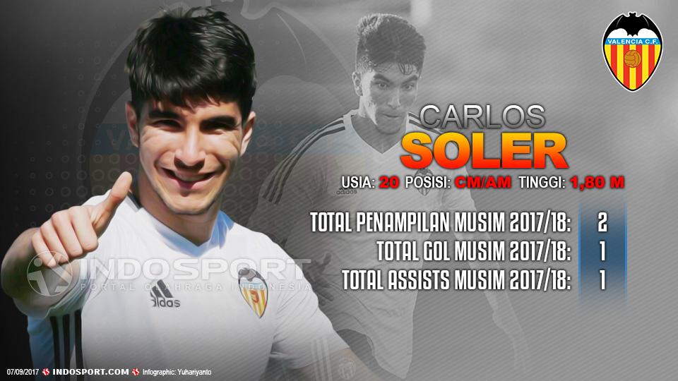 Player To Watch Carlos Soler (Valencia) Copyright: Grafis:Yanto/Indosport.com