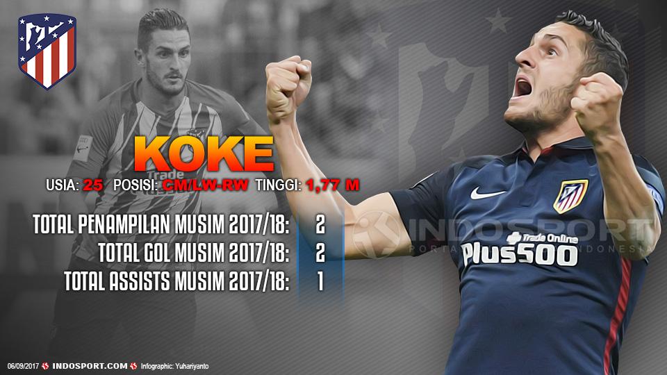 Player To Watch Koke (Atletico Madrid) Copyright: Grafis:Yanto/Indosport.com