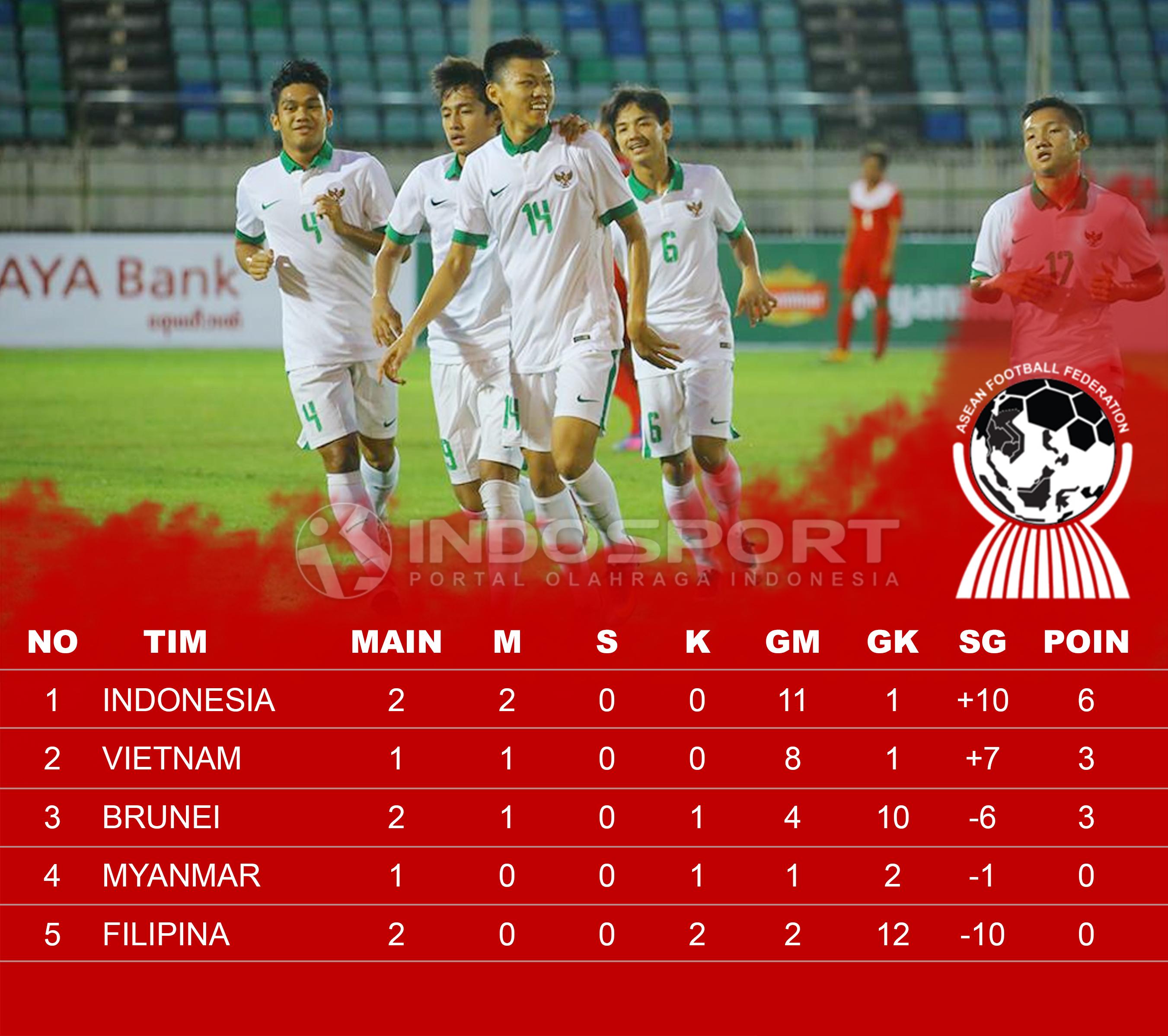 Klasemen AFF U-18. Copyright: Grafis: Eli Suhaeli/INDOSPORT