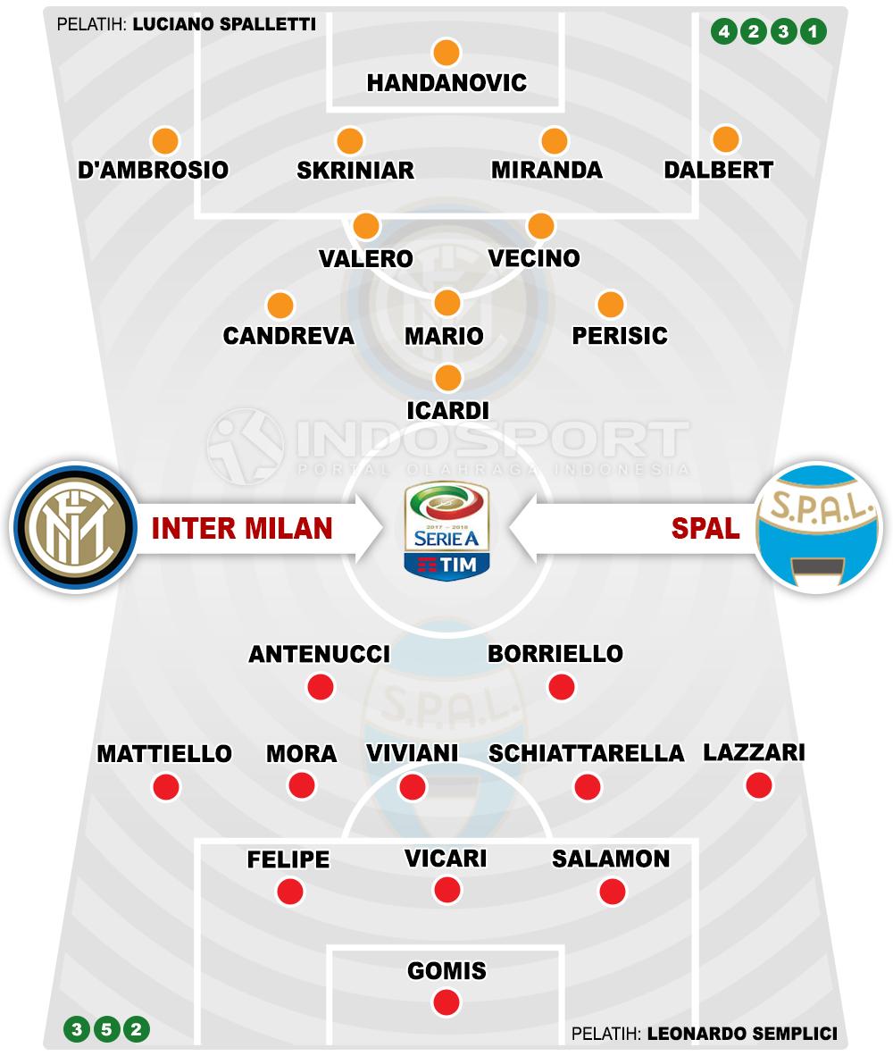 Inter Milan vs Spal (Susunan Pemain). Copyright: Grafis: Eli Suhaeli/INDOSPORT