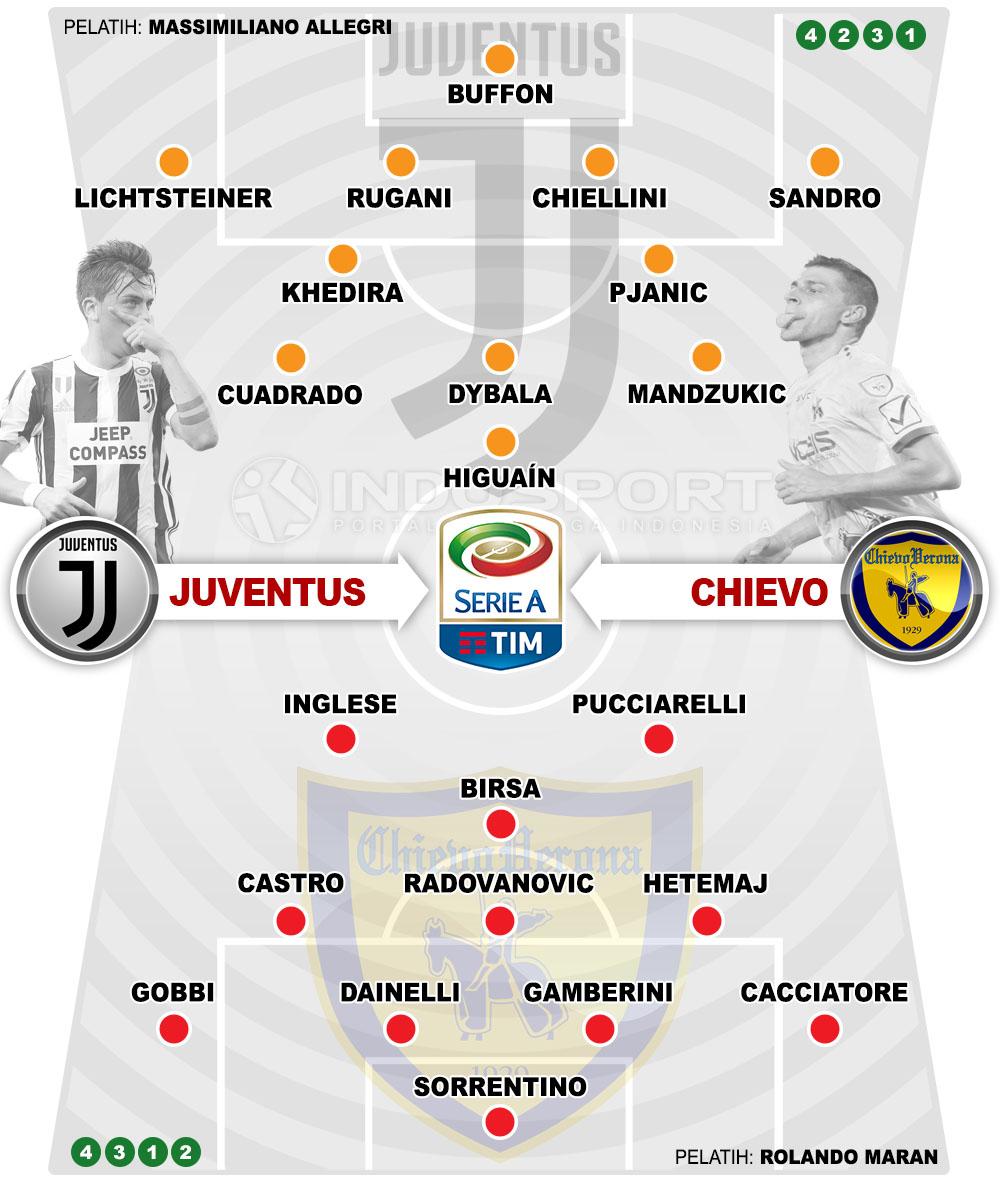 Susunan Pemain Juventus vs Chievo Verona Copyright: Grafis:Yanto/Indosport.com