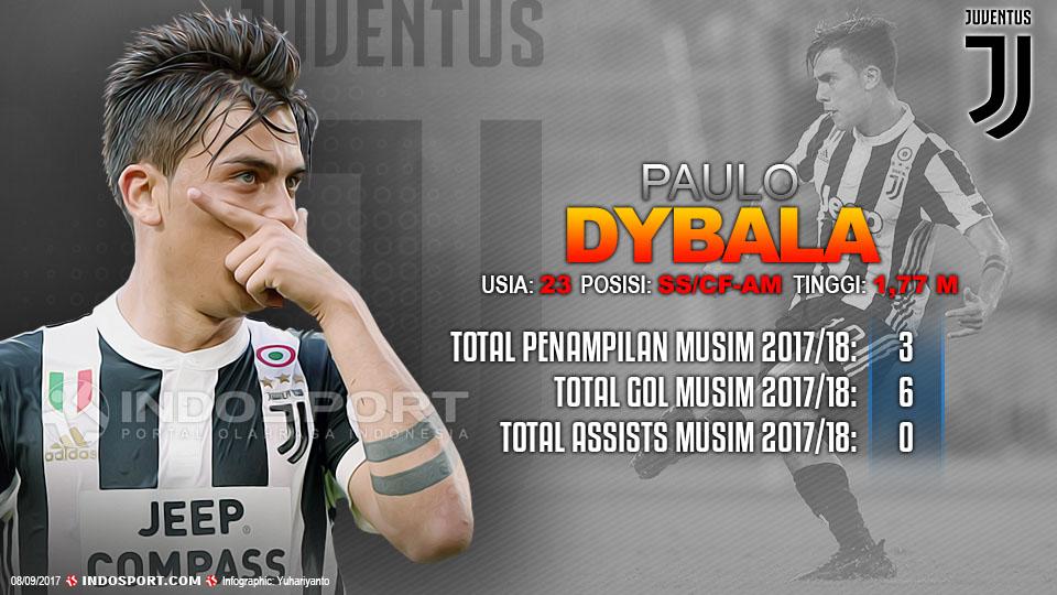 Player To Watch Paulo Dybala (Juventus) Copyright: Grafis:Yanto/Indosport.com