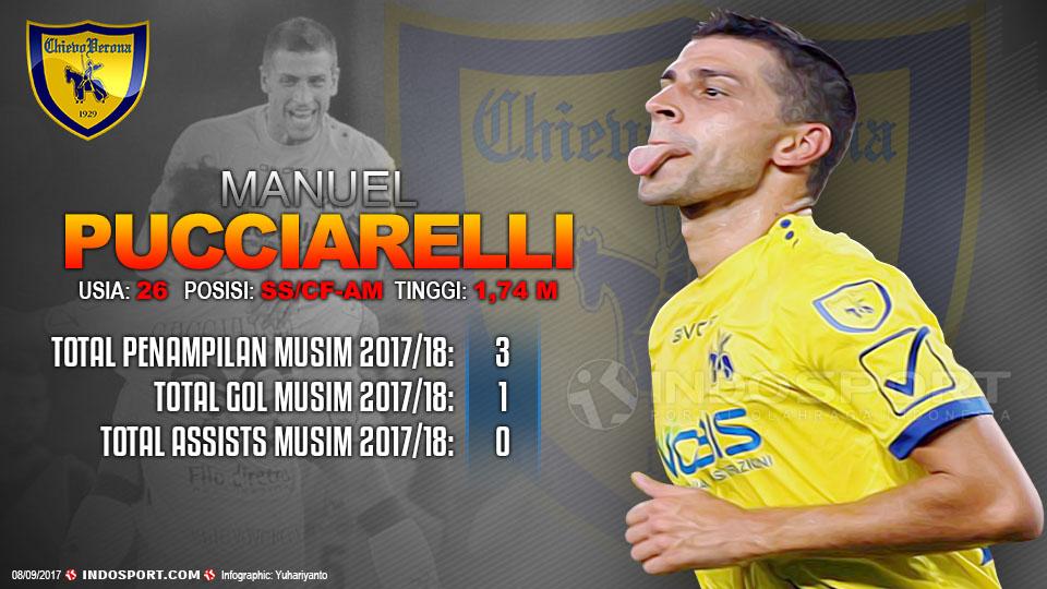 Player To Watch Manuel Pucciarelli (Chievo Verona) Copyright: Grafis:Yanto/Indosport.com