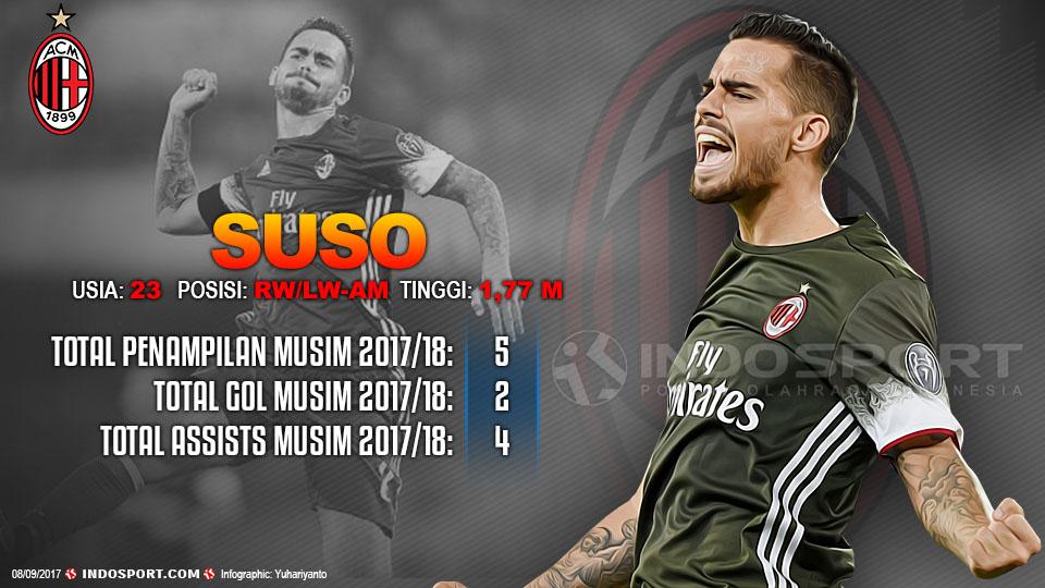 Player To Watch Suso (AC Milan) Copyright: Grafis:Yanto/Indosport.com