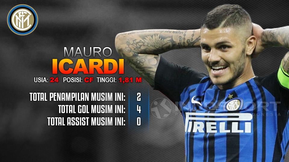 Mauro Icardi Copyright: Indosport.com