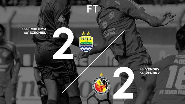 Persib Bandung terhindar dari kekalahan atas Semen Padang. Copyright: Twitter/@Liga1Match