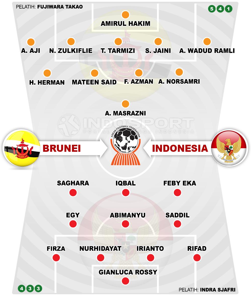 Brunei vs Indonesia (Susunan Pemain). Copyright: Grafis: Eli Suhaeli/INDOSPORT