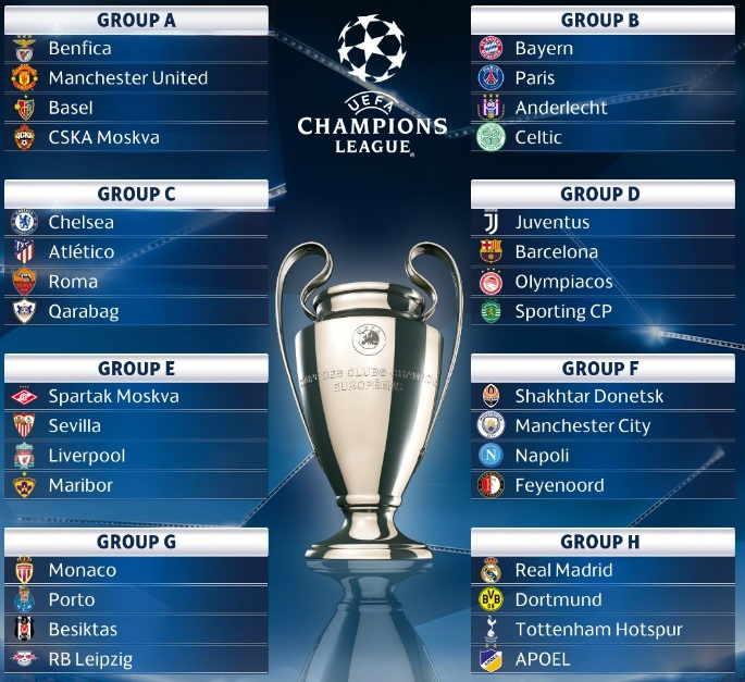 Pembagian grup Liga Champions. Copyright: Ketemulagi.com