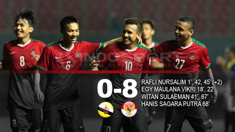 Hasil pertandingan Brunei vs Indonesia. Copyright: Grafis: Eli SuhaeliINDOSPORT