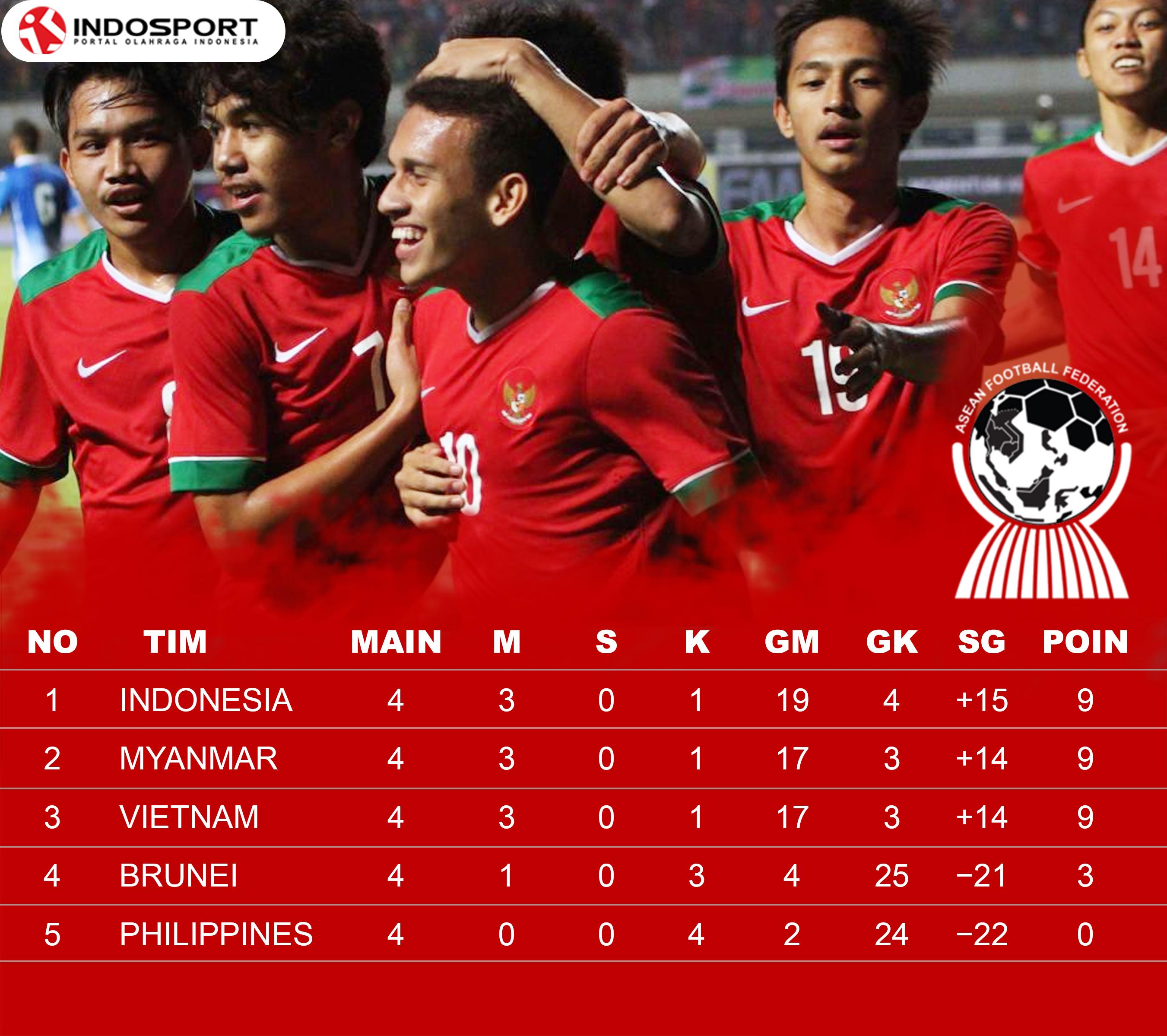 Klasemen Timnas U-19 AFF U-18. Copyright: Grafis: Eli SuhaeliINDOSPORT