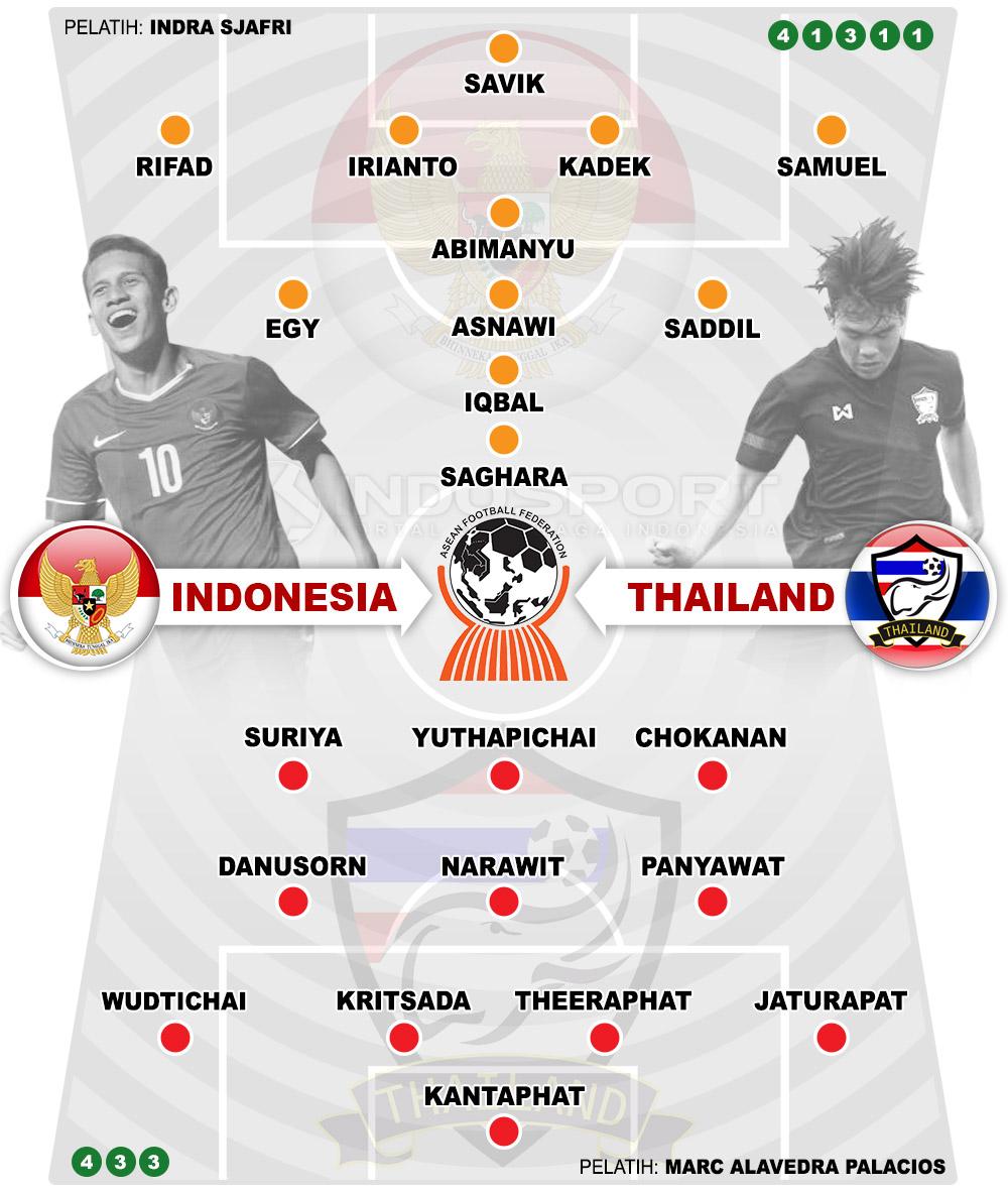 Susunan Pemain Indonesia vs Thailand Copyright: Grafis:Yanto/Indosport/com