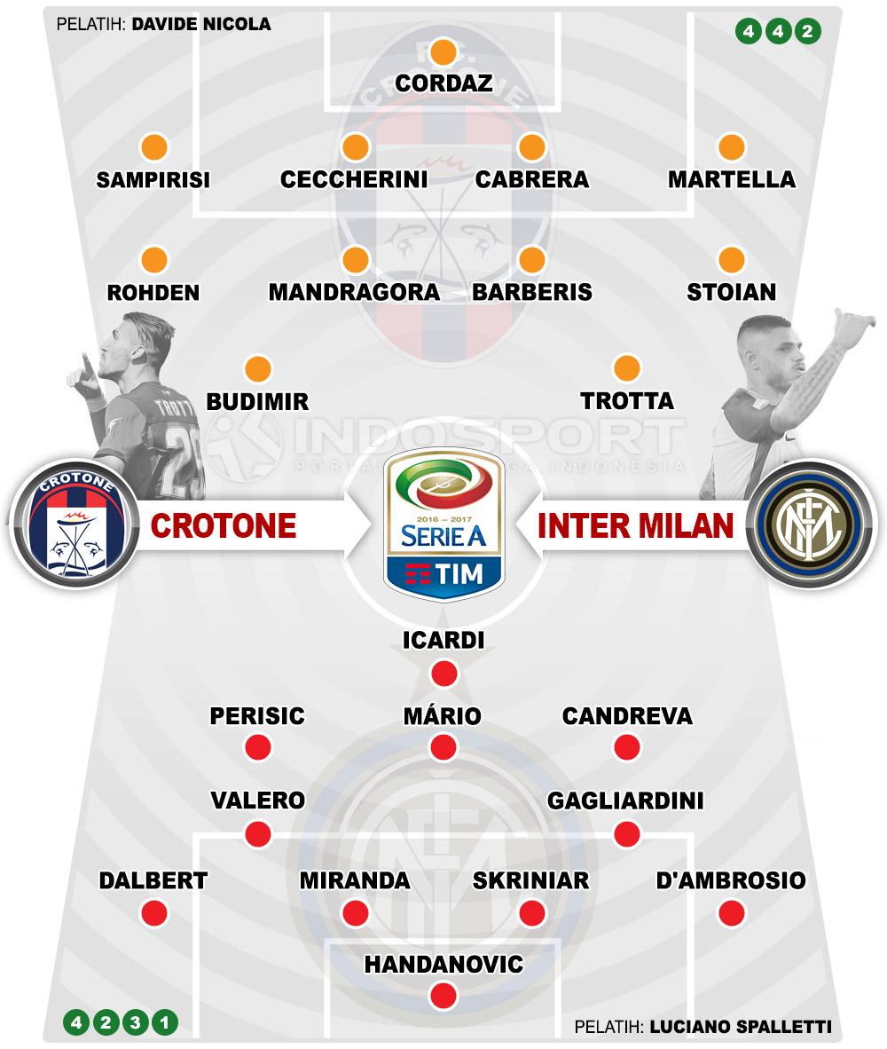 Susunan Pemain Crotone vs Inter Milan Copyright: Grafis:Yanto/Indosport/com