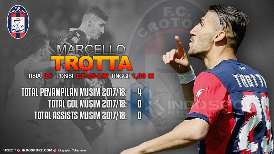 Player To Watch Marcello Trotta (Crotone) Copyright: Grafis:Yanto/Indosport/com