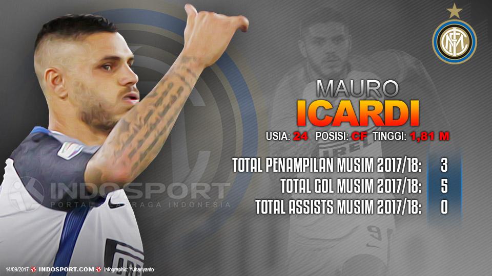 Player To Watch Mauro Icardi (Inter Milan) Copyright: Grafis:Yanto/Indosport/com