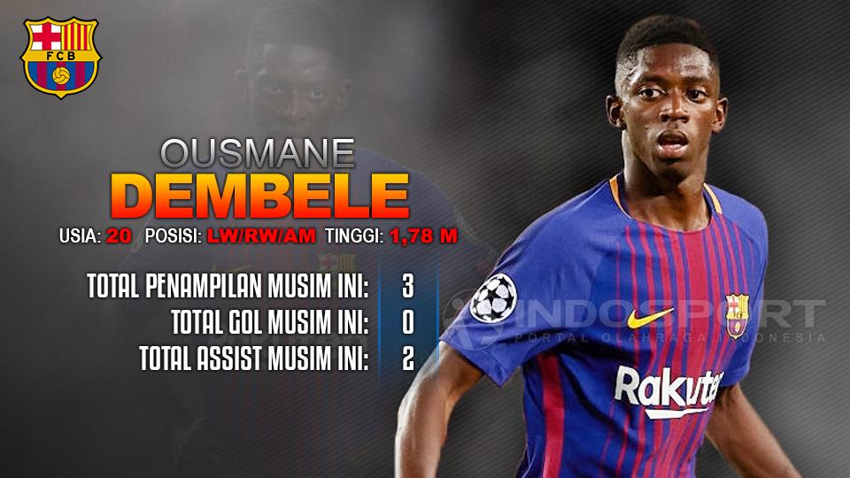 Getafe vs Barcelona (Osumane Dembele). Copyright: Grafis: Eli Suhaeli/INDOSPORT