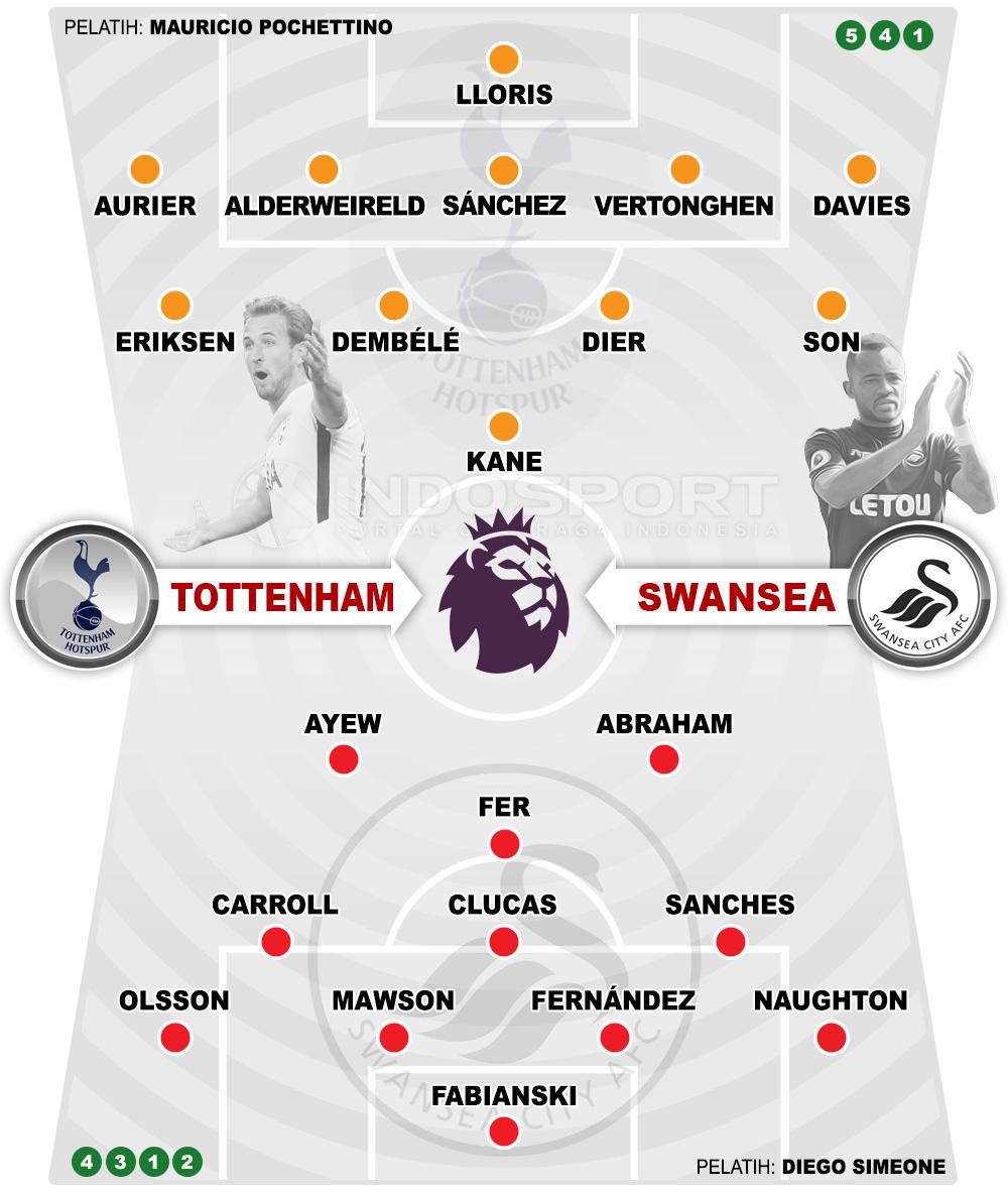 Susunan Pemain Tottenham vs Swansea City. Copyright: Grafis:Yanto/Indosport/com