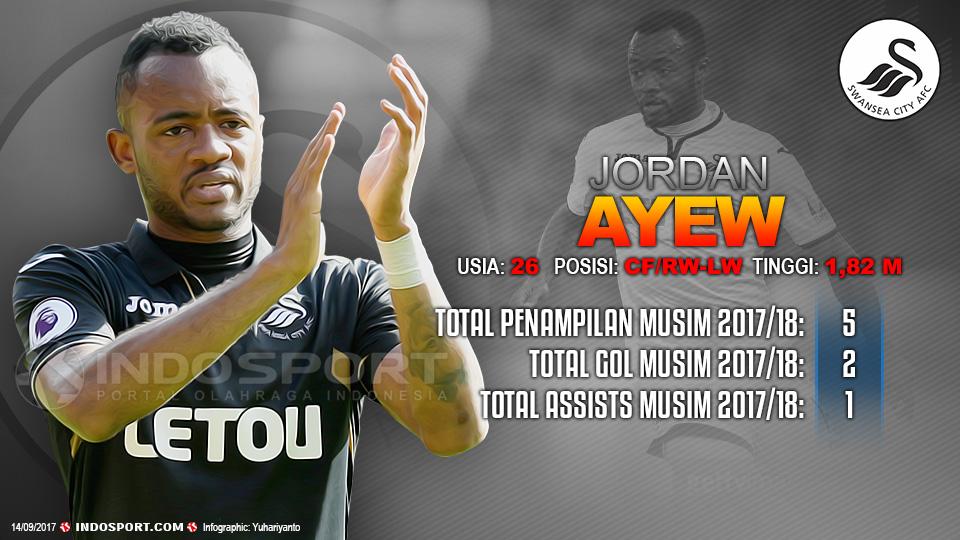 Player To Watch Jordan Ayew (Swansea City). Copyright: Grafis:Yanto/Indosport/com