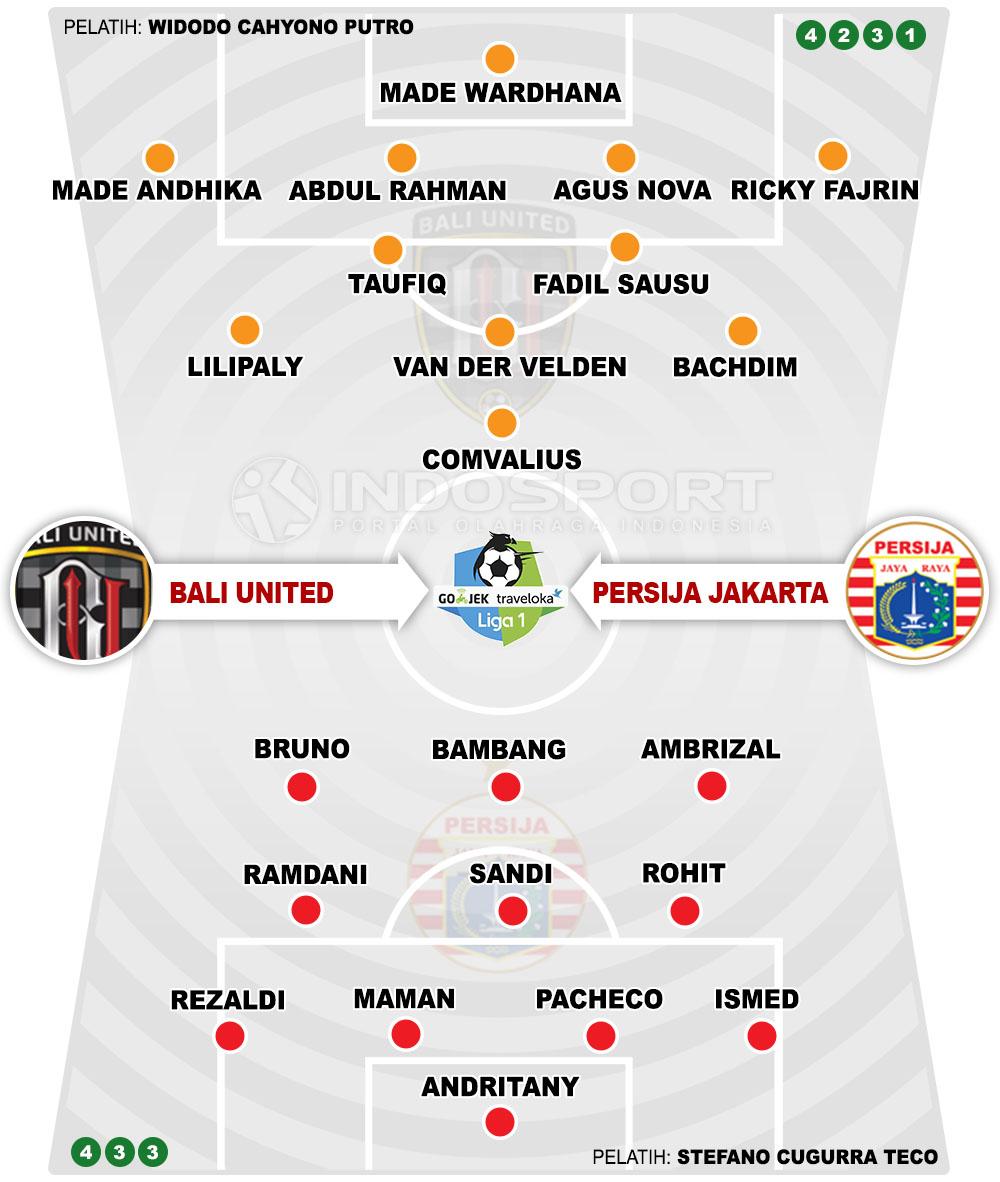 Bali United vs Persija Jakarta (Susunan Pemain). Copyright: INDOSPORT