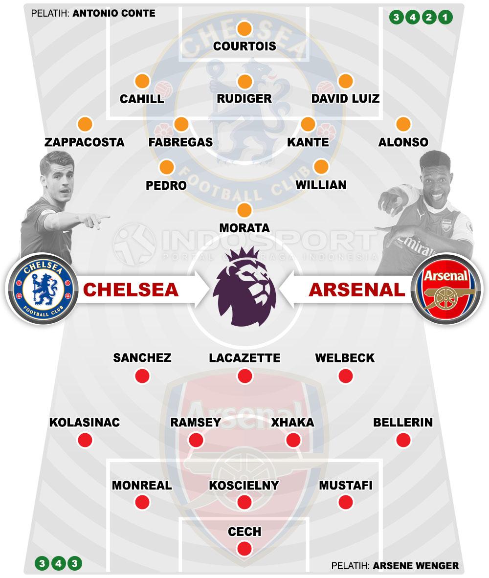 Susunan Pemain Chelsea vs Arsenal Copyright: Grafis:Yanto/Indosport.com