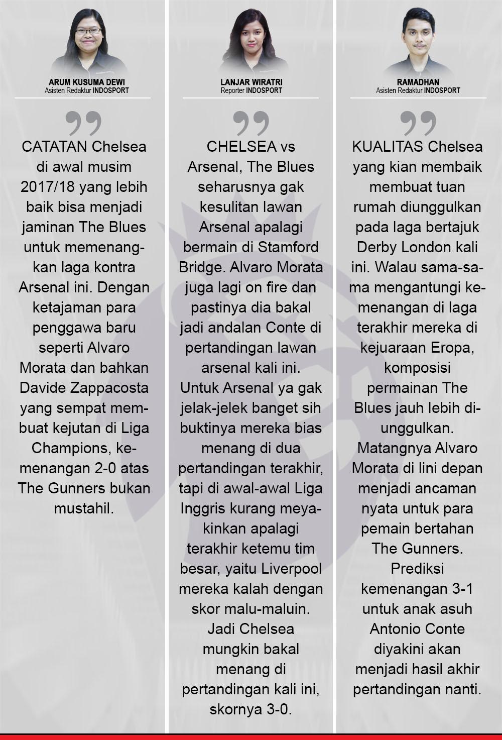 Komentar Indosport Chelsea vs Arsenal Copyright: Grafis:Yanto/Indosport.com