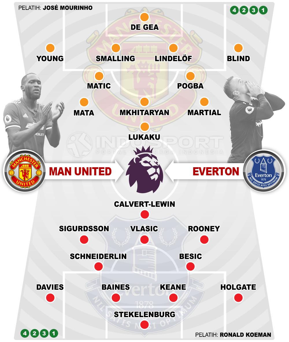 Susunan Pemain Manchester United vs Everton Copyright: Grafis:Yanto/Indosport.com