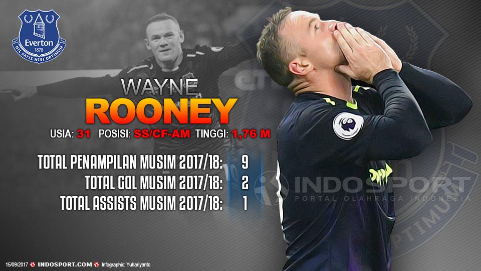 Player To Watch Wayne Rooney (Everton) Copyright: Grafis:Yanto/Indosport.com