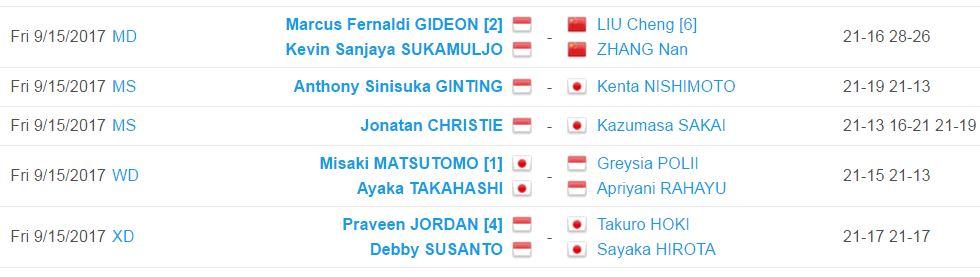 Hasil perempatfinal Korea Open 2017. Copyright: Tournament Software