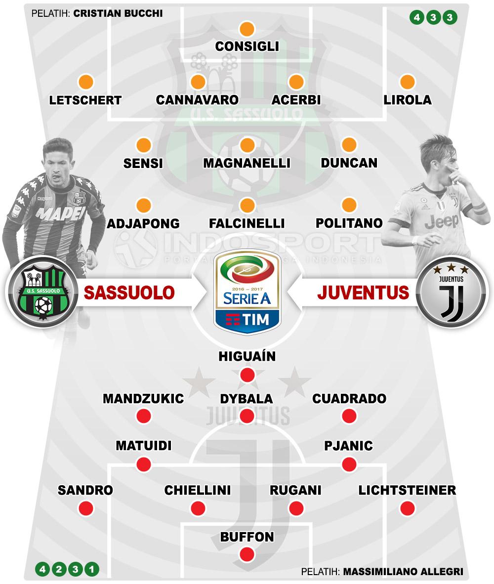 Susunan Pemain Sassuolo vs Juventus Copyright: Grafis:Yanto/Indosport.com