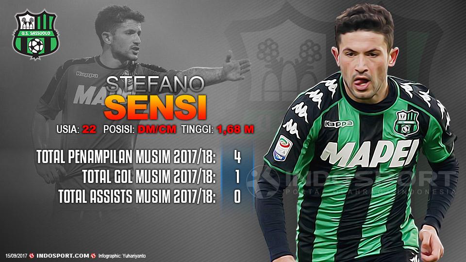 Player To Watch Stefano Sensi (Sassuolo). Copyright: Grafis:Yanto/Indosport.com