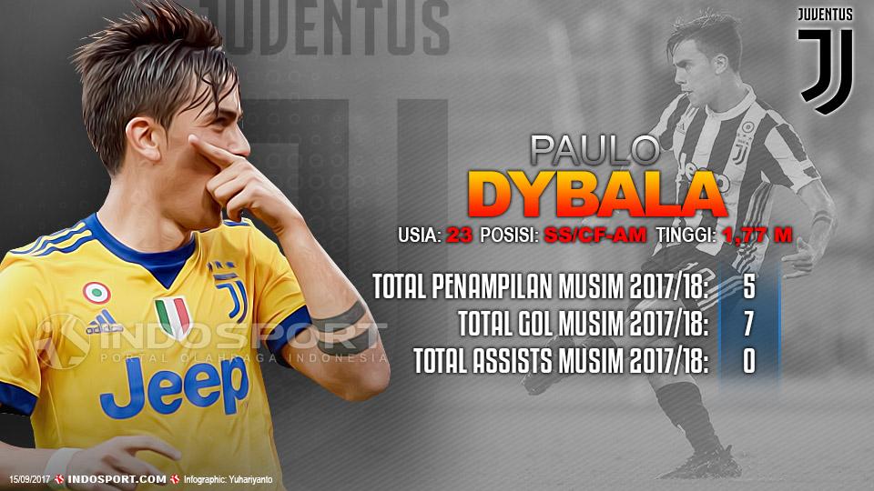 Player To Watch Paulo Dybala (Juventus). Copyright: Grafis:Yanto/Indosport.com