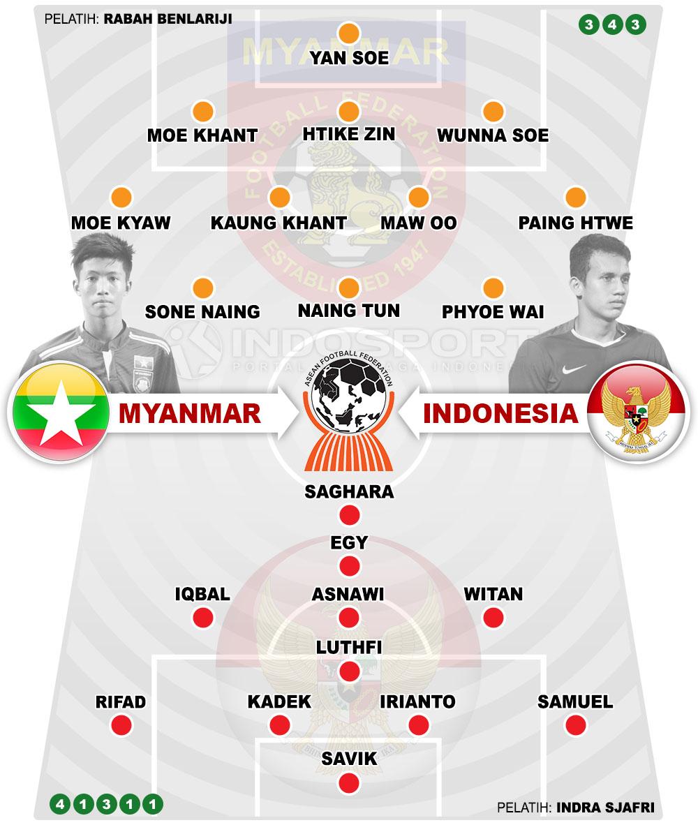 Susunan Pemain Myanmar vs Indonesia Copyright: Grafis:Yanto/Indosport.com