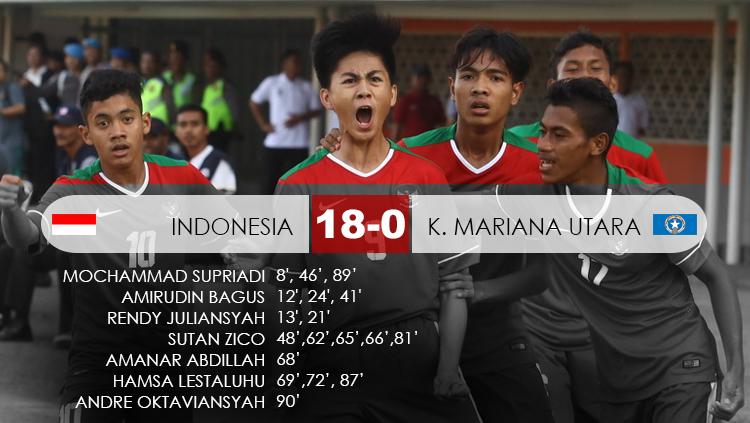 Hasil pertandinga Indonesia vs Kepalauan Mariana Utara. Copyright: Grafis: Eli Suhaeli/INDOSPORT