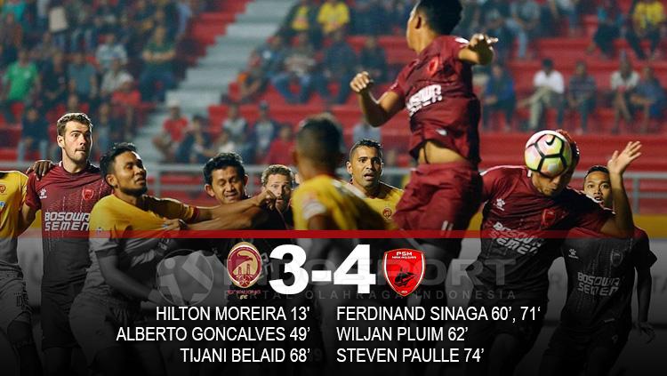 Hasil pertandingan Sriwijaya FC vs PSM Makassar. Copyright: Grafis: Eli Suhaeli/INDOSPORT